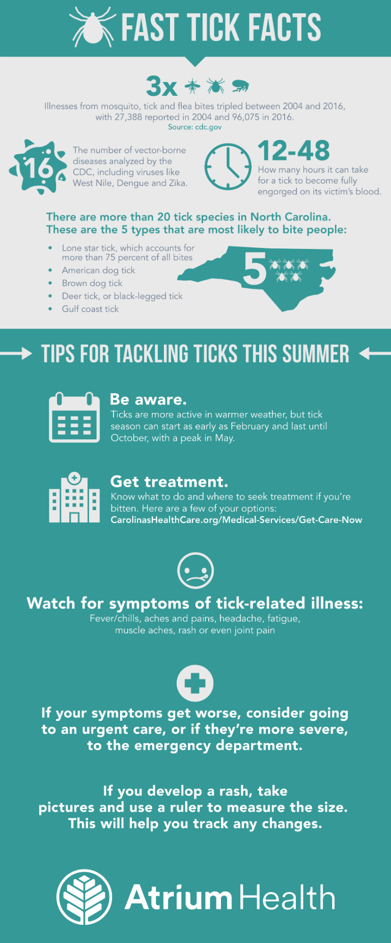 Tickborne illnesses are on the rise. Carmen Teague, MD, specialty medical director in internal medicine with Mecklenburg Medical Group - Uptown, discusses how to protect yourself and your family, while still enjoying your favorite outdoor activities.