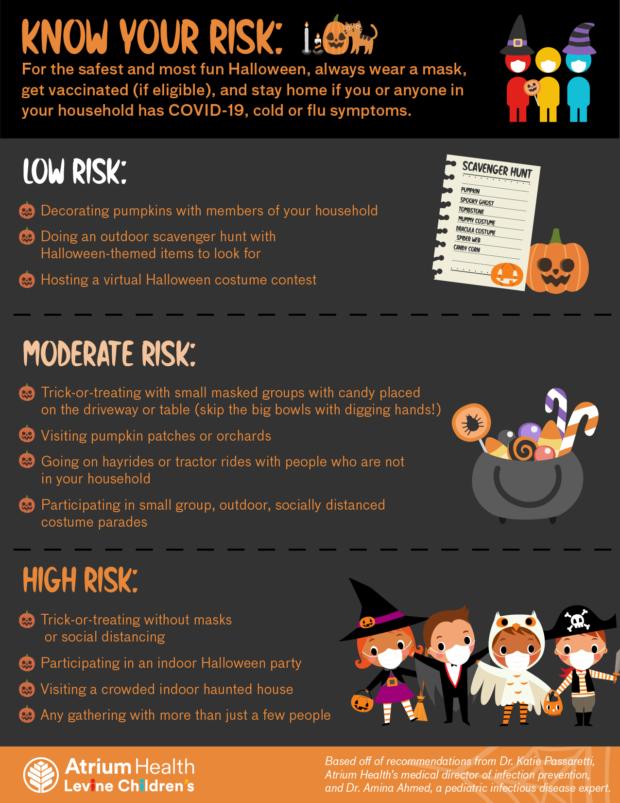 Children's Halloween infographic