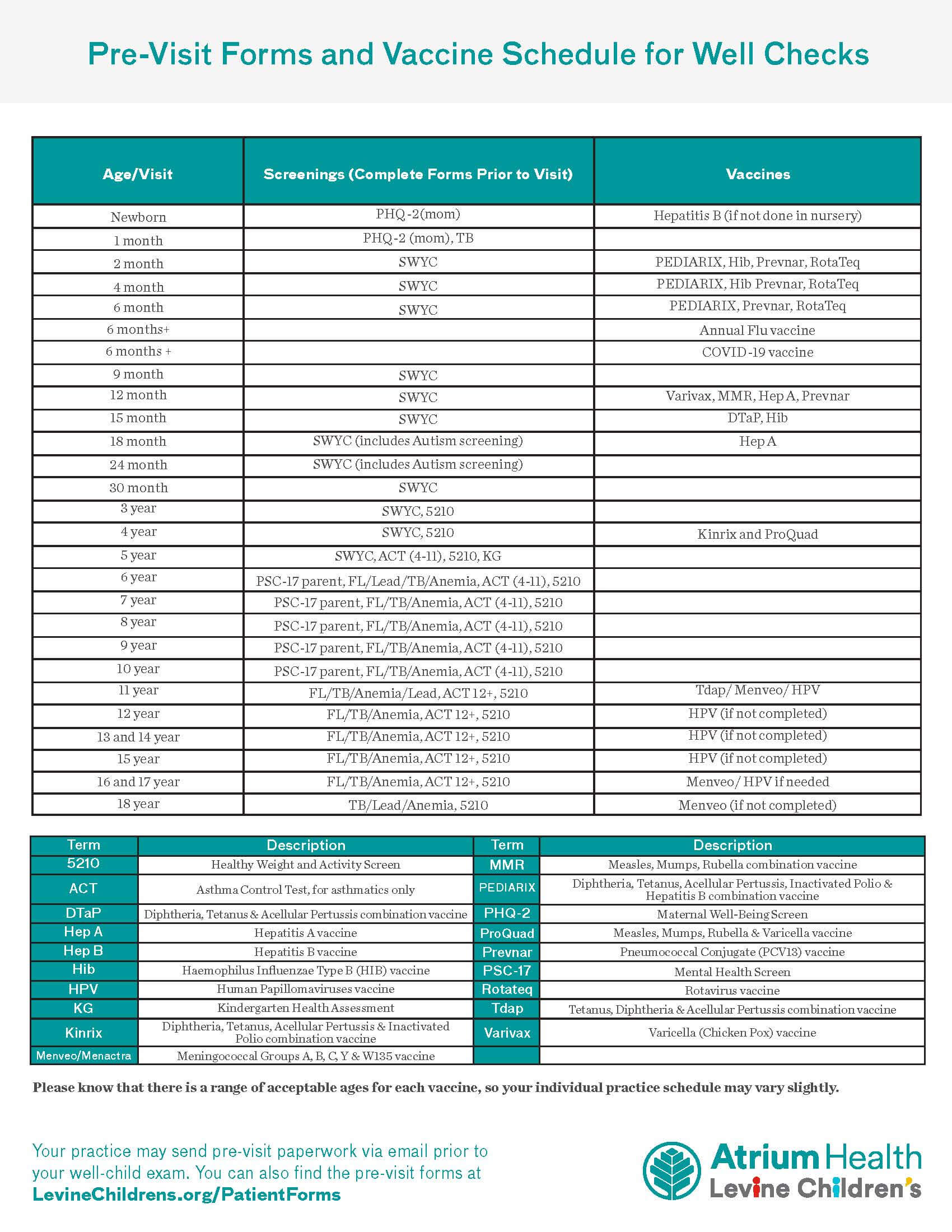 Pre-visit forms and vaccine schedule for well checks