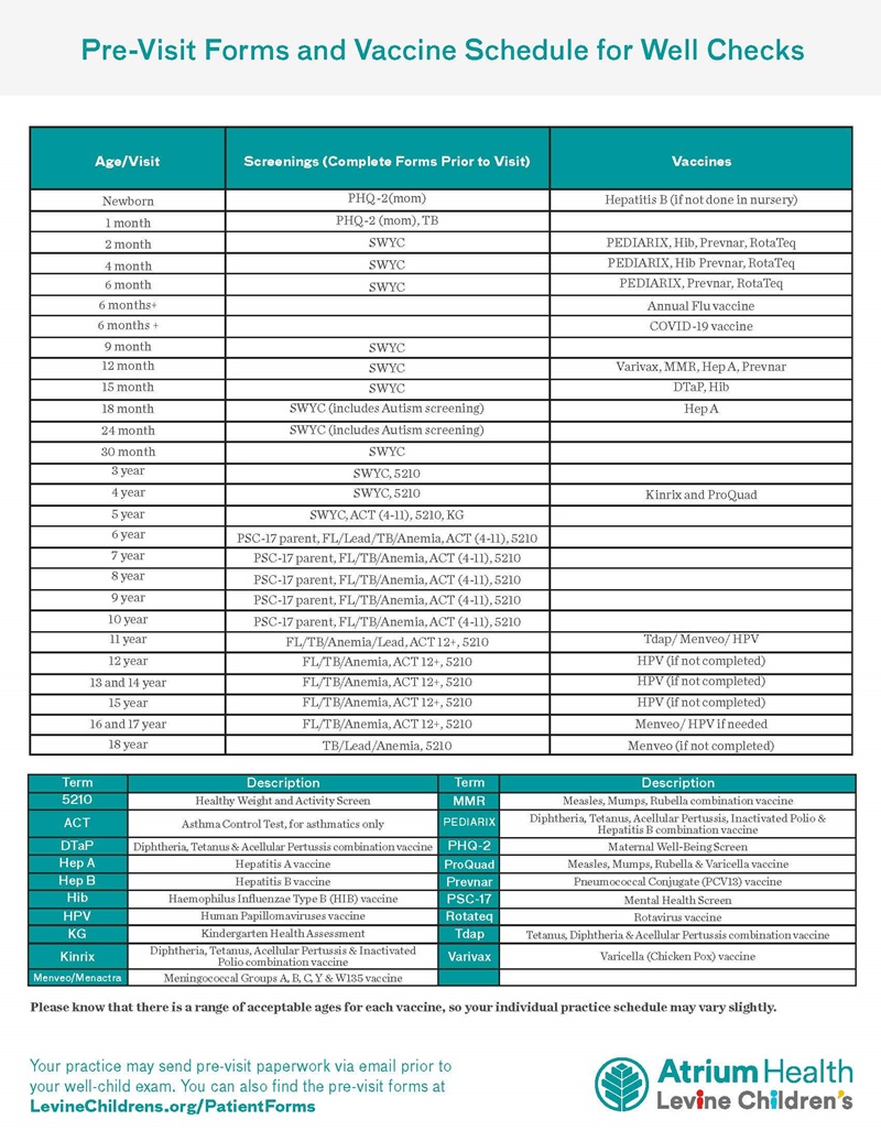 Pre-visit forms and vaccine schedule for well checks