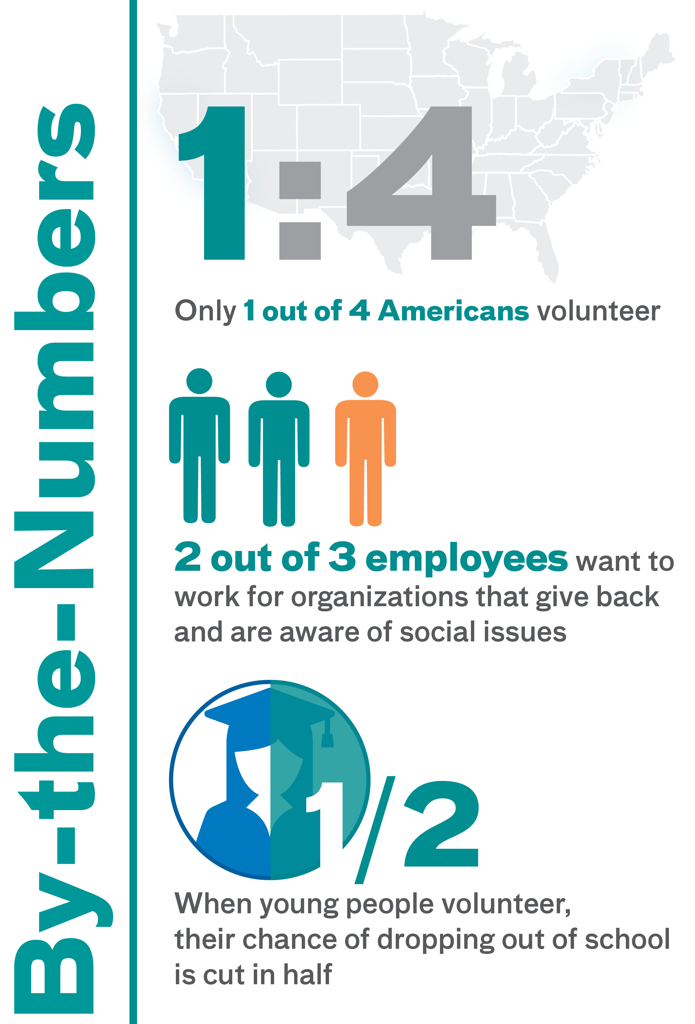 atrium volunteering by the numbers