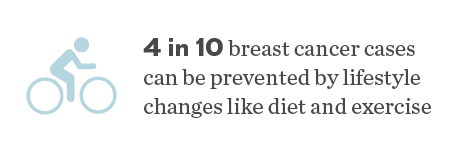 Changes in lifestyle