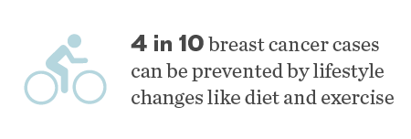 Changes in lifestyle