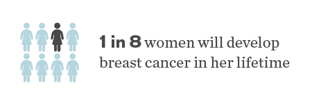 Breast Cancer Woman
