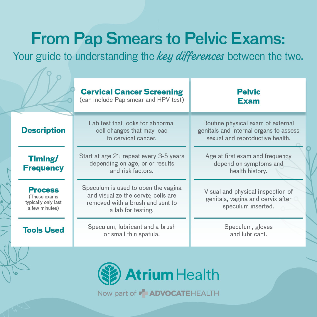 Daily Dose From Pap Smears to Pelvic Exams Your Guide to