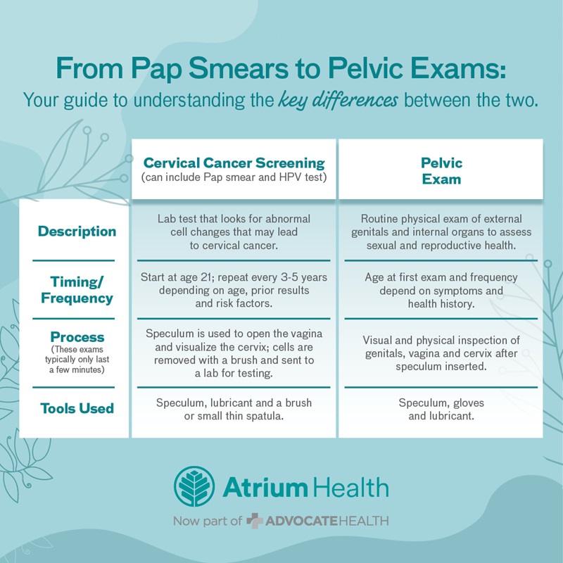 Pap Smear and Pelvic Exam Graphic