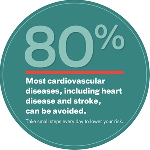 Cardiovascular percents