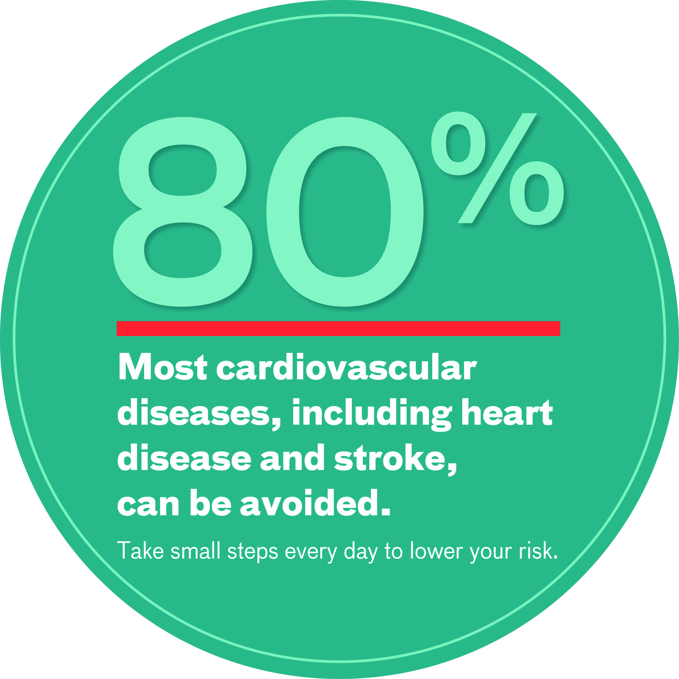 Cardiovascular percents