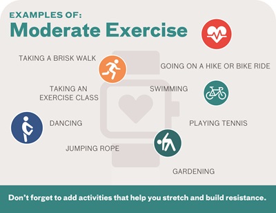 Moderate Exercise Graphic