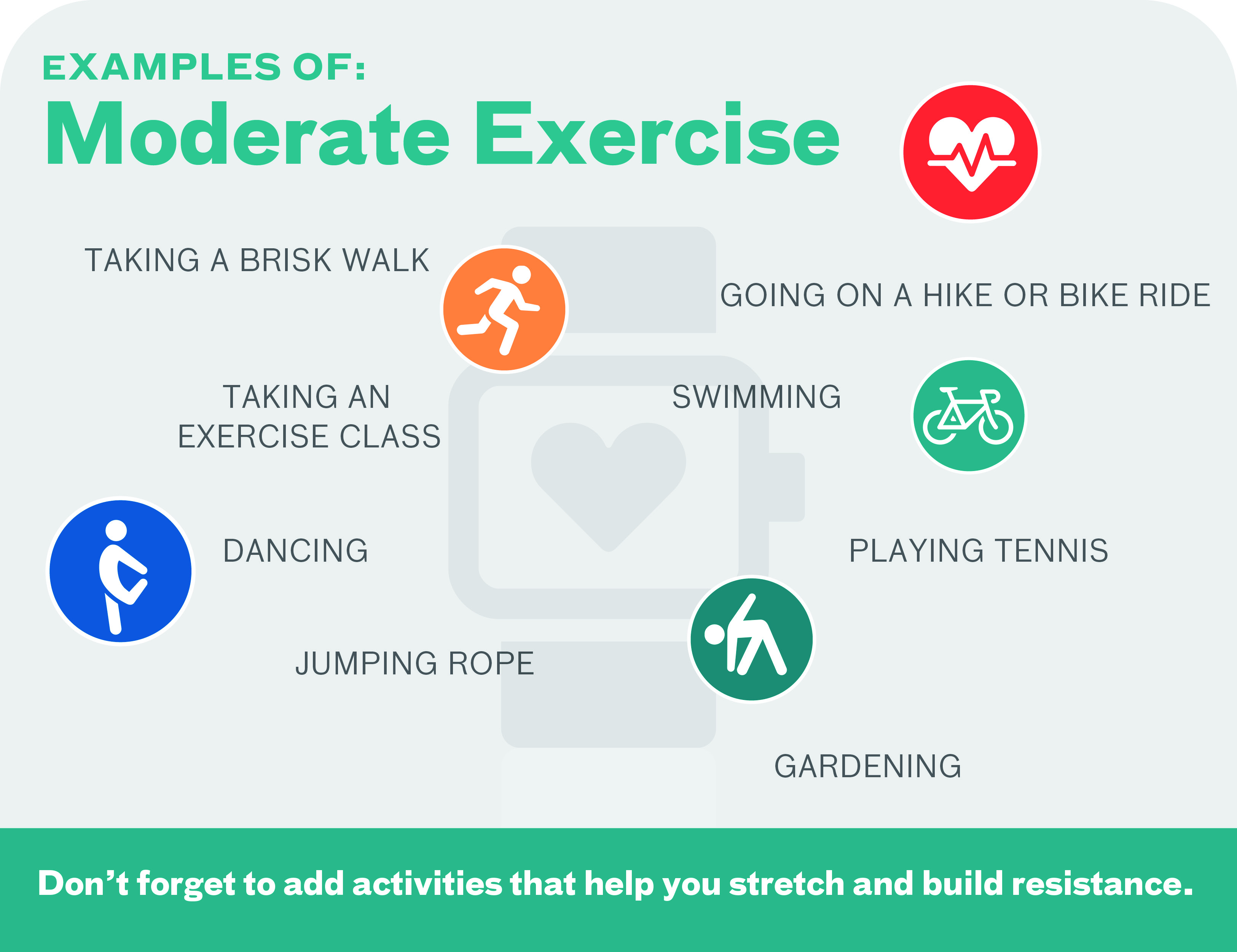 Moderate Exercise Graphic