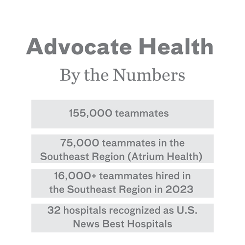 Atrium Health December Board Meeting